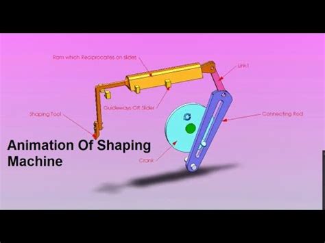 quick return mechanism of shaper machine|Quick return mechanism .